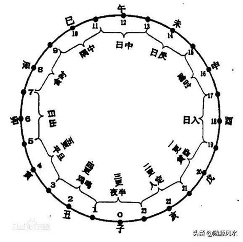 庚時|十二時辰對照表